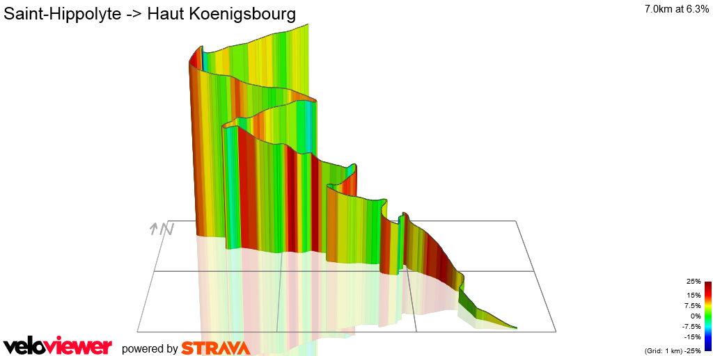 3D Elevation profile image for Saint-Hippolyte -> Haut Koenigsbourg