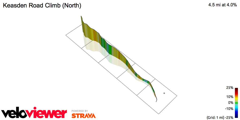 3D Elevation profile image for Keasden Road Climb (North)