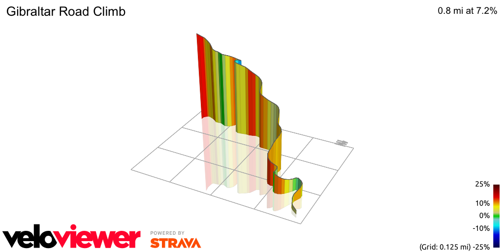 3D Elevation profile image for Gibraltar Road Climb