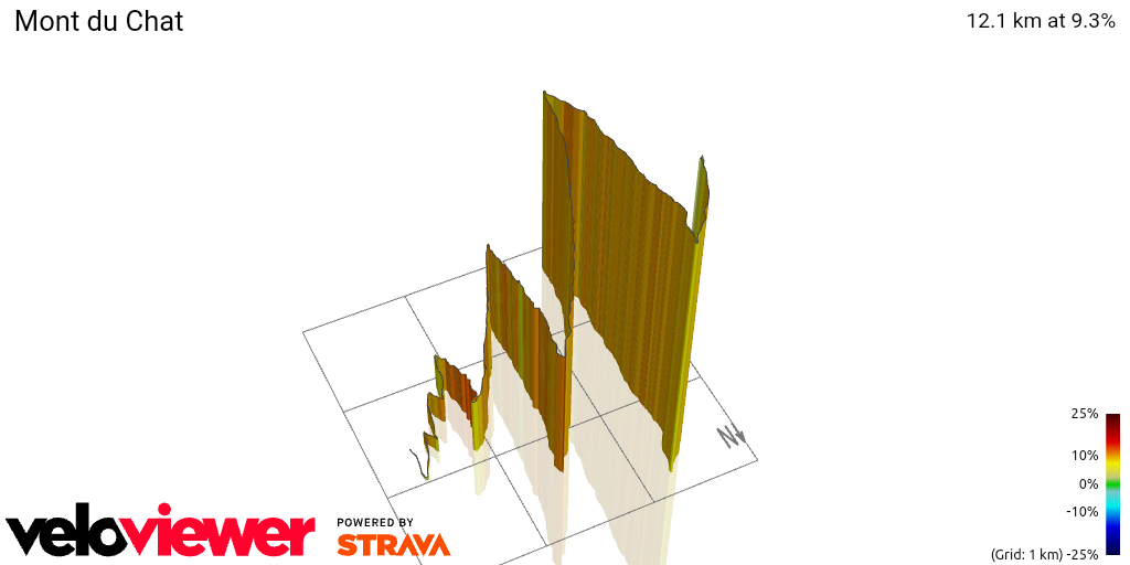 3D Elevation profile image for Mont du Chat