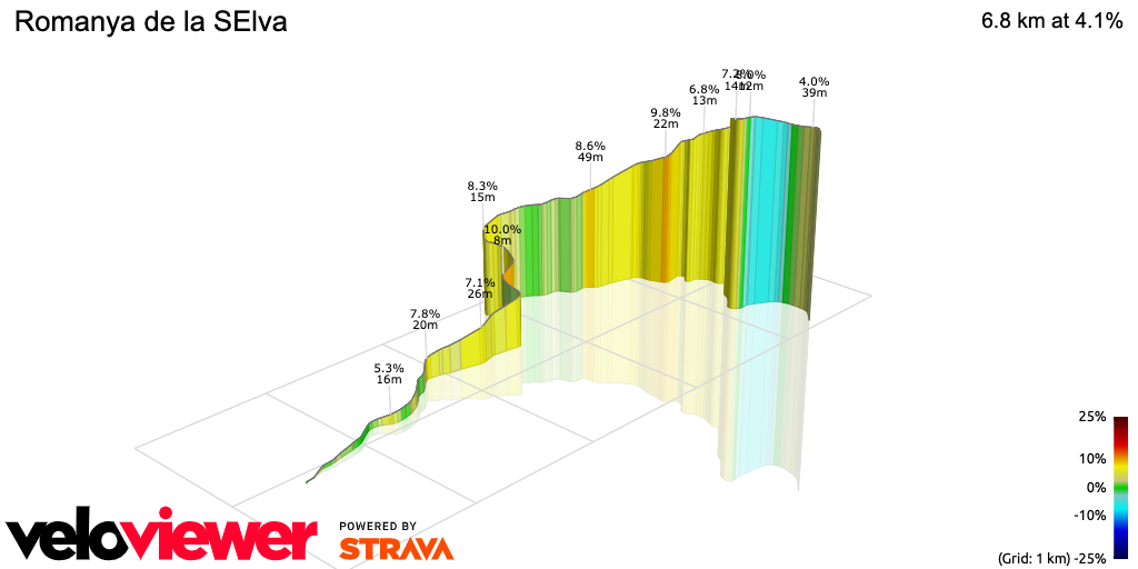 3D Elevation profile image for Romanya de la SElva