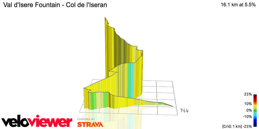 3D Elevation profile image for Val d'Isere Fountain - Col de l'Iseran