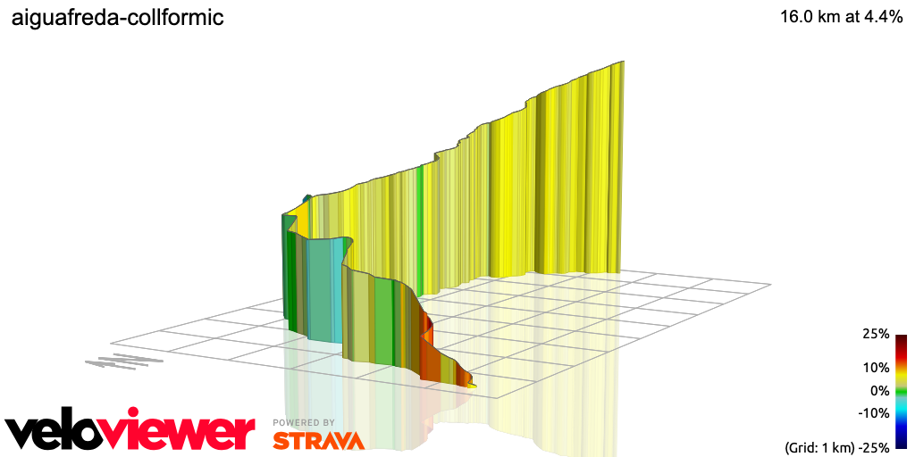 3D Elevation profile image for aiguafreda-collformic