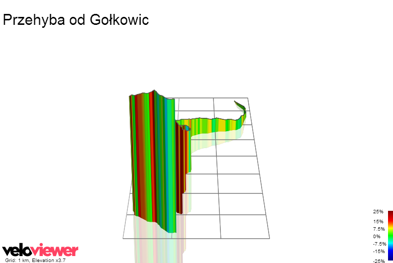 3D Elevation profile image for Przehyba od Gołkowic
