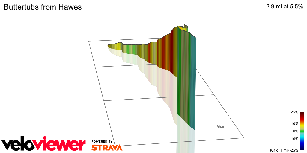 3D Elevation profile image for Buttertubs from Hawes