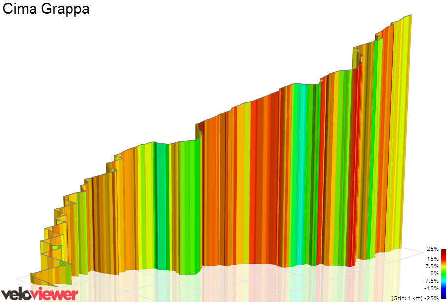 3D Elevation profile image for Cima Grappa