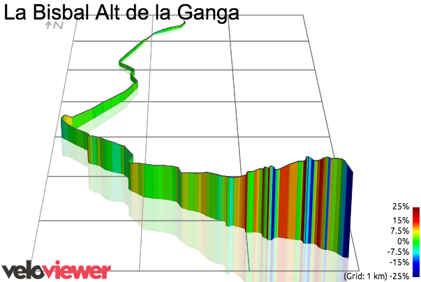 3D Elevation profile image for La Bisbal Alt de la Ganga