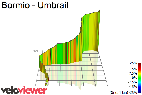 3D Elevation profile image for Bormio - Umbrail