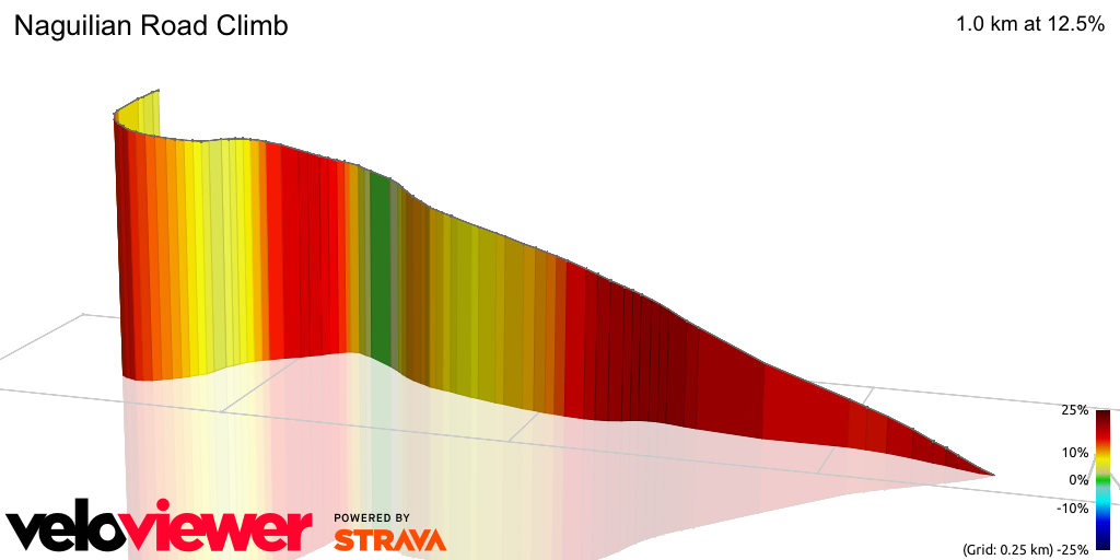 3D Elevation profile image for Naguilian Road Climb