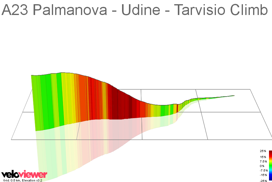 3D Elevation profile image for A23 Palmanova - Udine - Tarvisio Climb