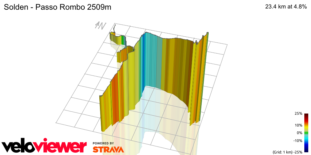 3D Elevation profile image for Solden - Passo Rombo 2509m