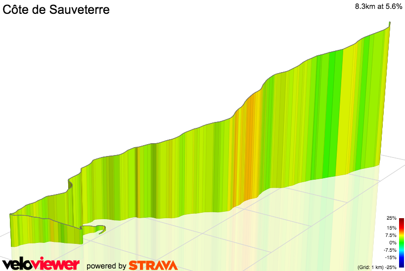 3D Elevation profile image for Côte de Sauveterre