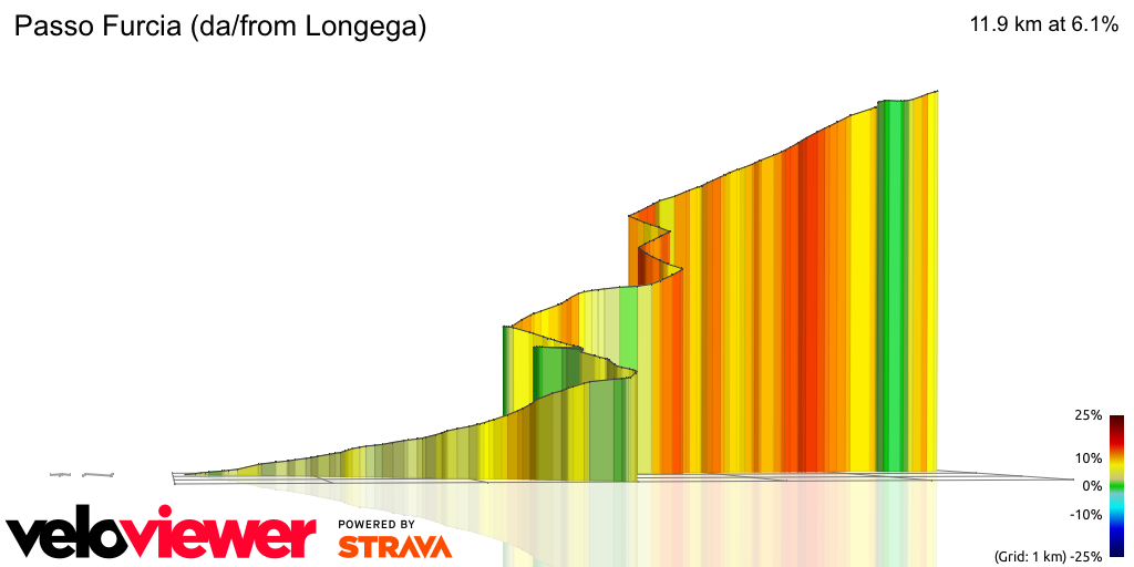 3D Elevation profile image for Passo Furcia (da/from Longega)