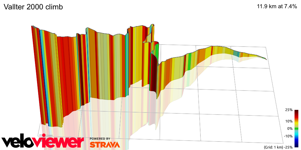 3D Elevation profile image for Vallter 2000 climb