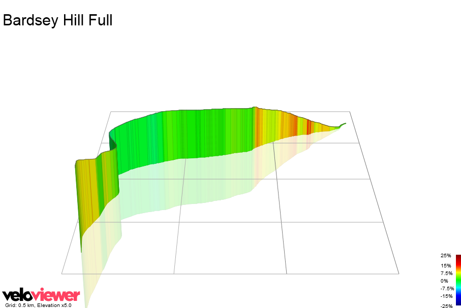 3D Elevation profile image for Bardsey Hill Full