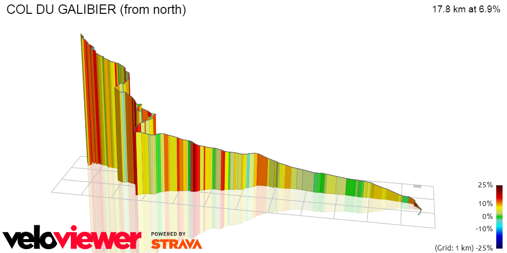 3D Elevation profile image for COL DU GALIBIER (from north)