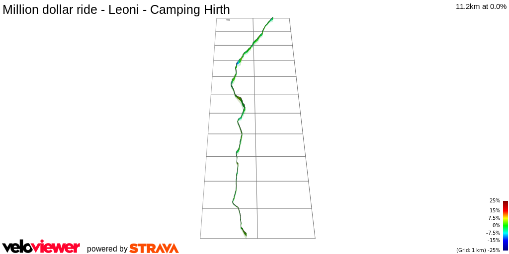 3D Elevation profile image for Million dollar ride - Leoni - Camping Hirth