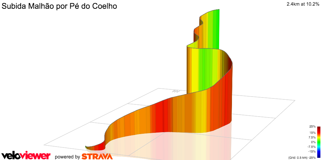 3D Elevation profile image for Subida Malhão por Pé do Coelho