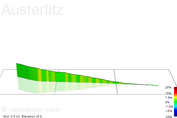 3D Elevation profile image for Austerlitz