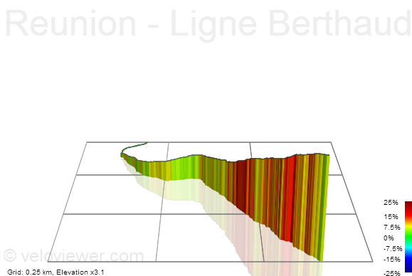 3D Elevation profile image for Reunion - Ligne Berthaud Climb