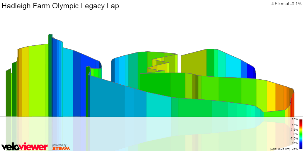 3D Elevation profile image for Hadleigh Farm Olympic Legacy Lap