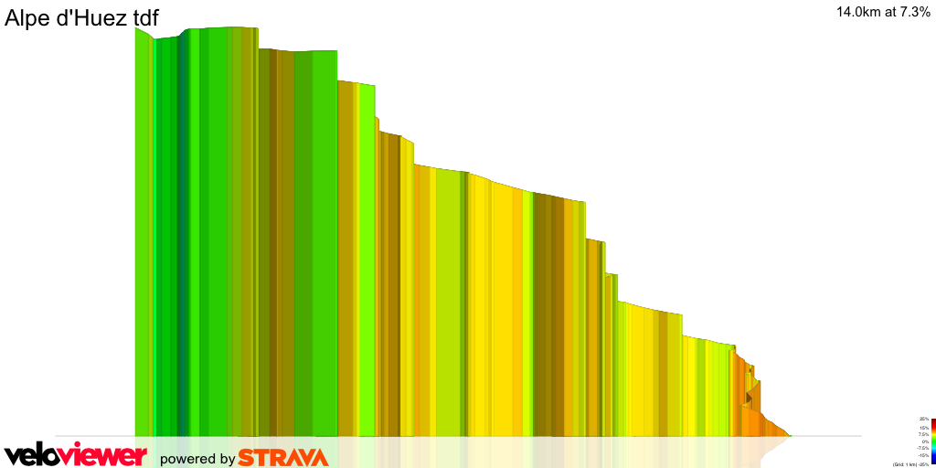 3D Elevation profile image for Alpe d'Huez tdf