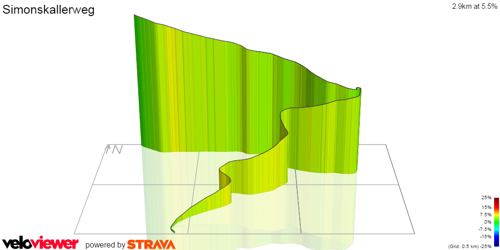 3D Elevation profile image for Simonskallerweg