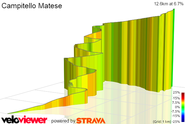 3D Elevation profile image for Campitello Matese