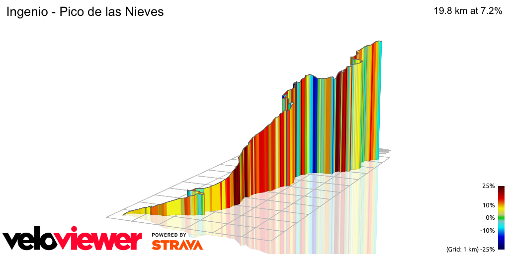 3D Elevation profile image for Ingenio - Pico de las Nieves