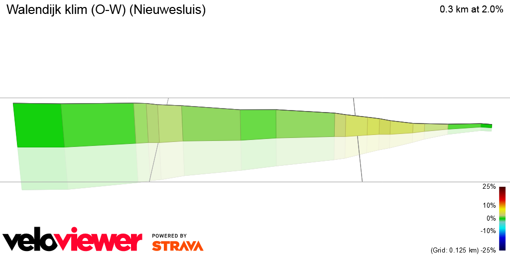 3D Elevation profile image for Walendijk klim (O-W) (Nieuwesluis)