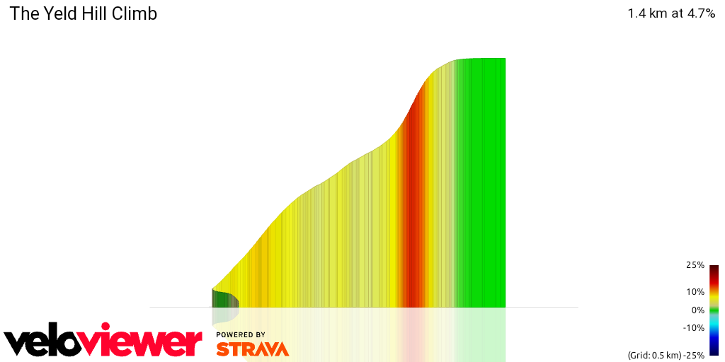 3D Elevation profile image for The Yeld Hill Climb 
