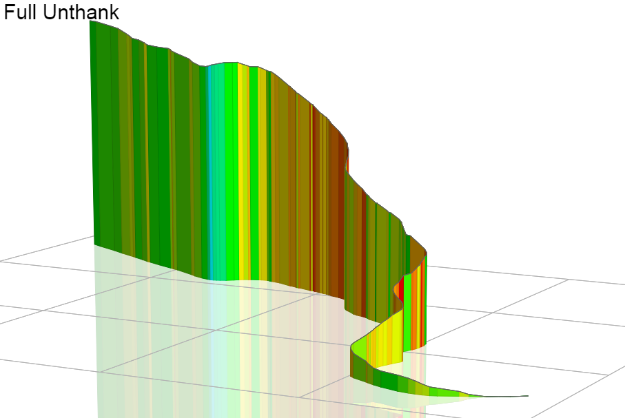 3D Elevation profile image for Full Unthank