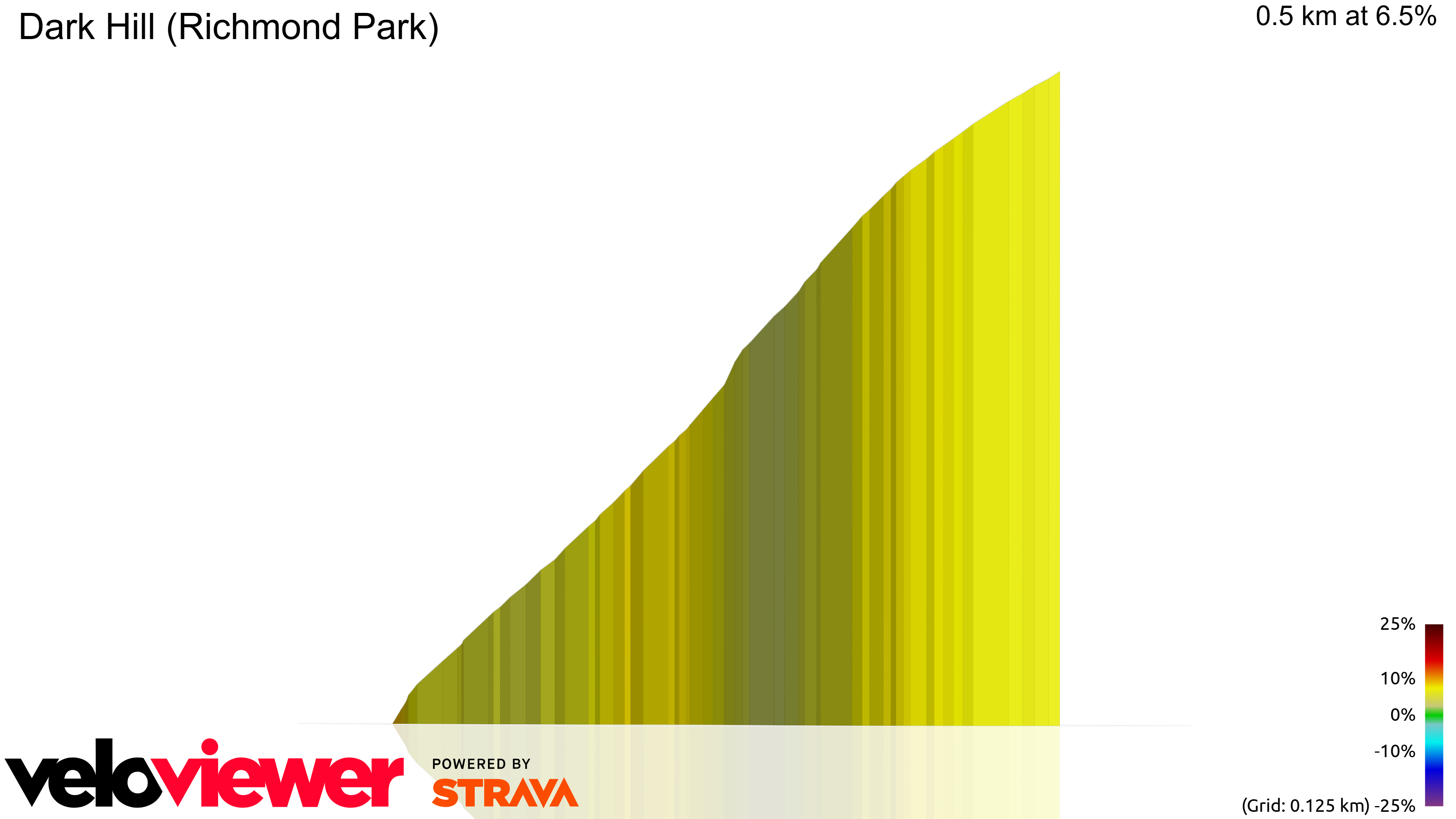 3D Elevation profile image for Dark Hill (Richmond Park)