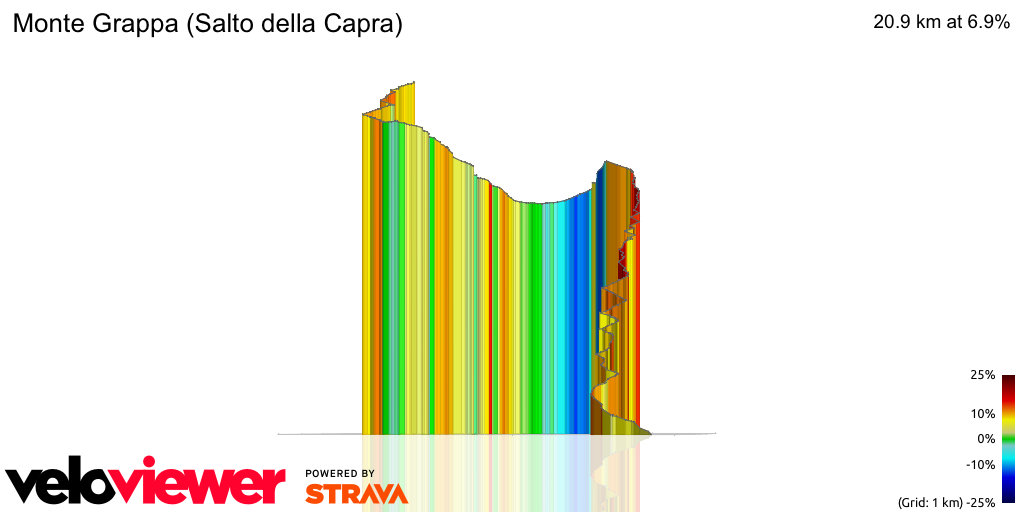 3D Elevation profile image for Monte Grappa (Salto della Capra)