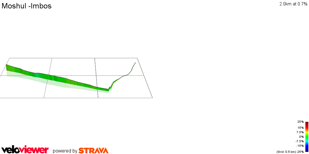 3D Elevation profile image for Moshul -Imbos