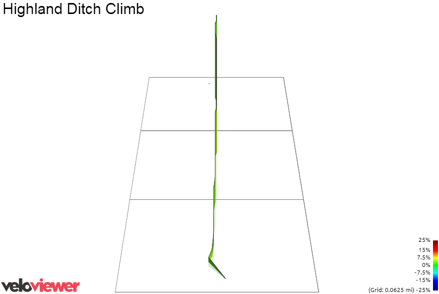 3D Elevation profile image for Highland Ditch Climb