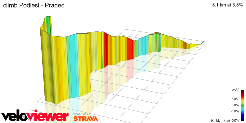 3D Elevation profile image for climb Podlesi - Praded