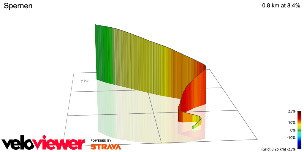 3D Elevation profile image for Spernen