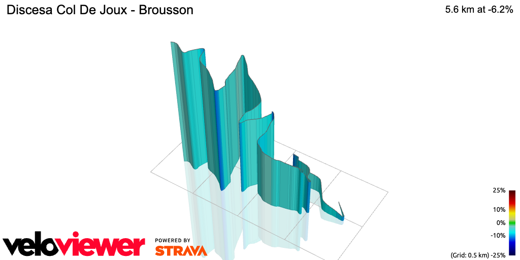 3D Elevation profile image for Discesa Col De Joux - Brousson
