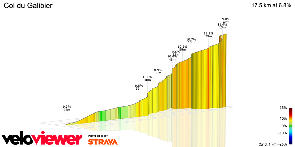 3D Elevation profile image for Col du Galibier