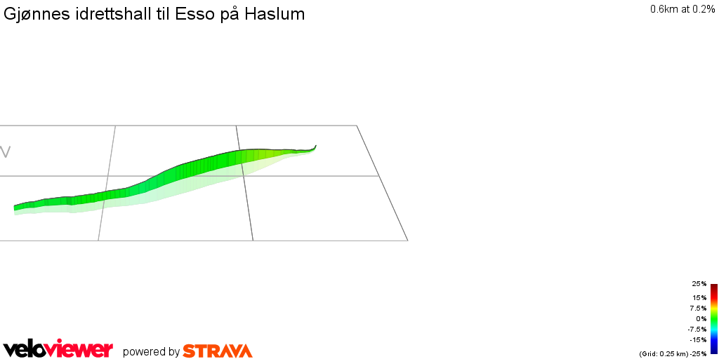 3D Elevation profile image for Gjønnes idrettshall til Esso på Haslum