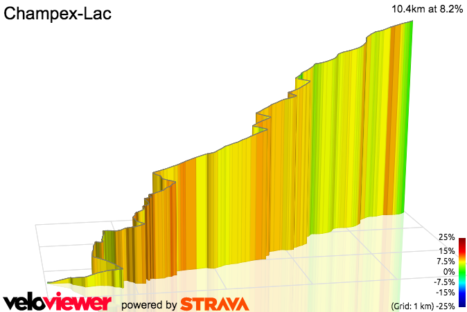 3D Elevation profile image for Champex-Lac