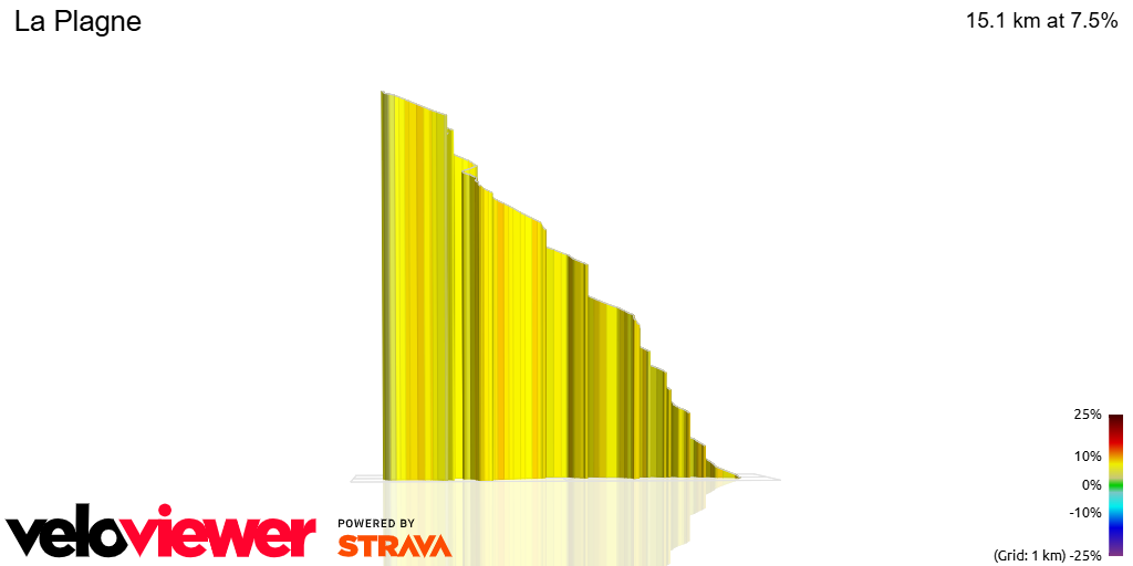 3D Elevation profile image for La Plagne