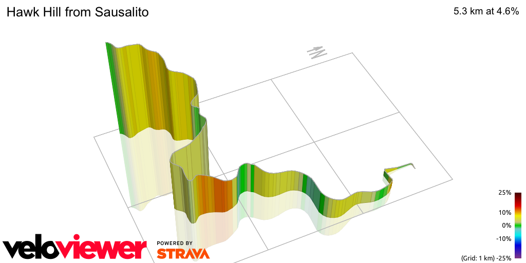 3D Elevation profile image for Hawk Hill from Sausalito