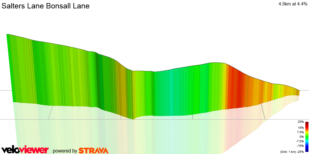 3D Elevation profile image for Salters Lane Bonsall Lane