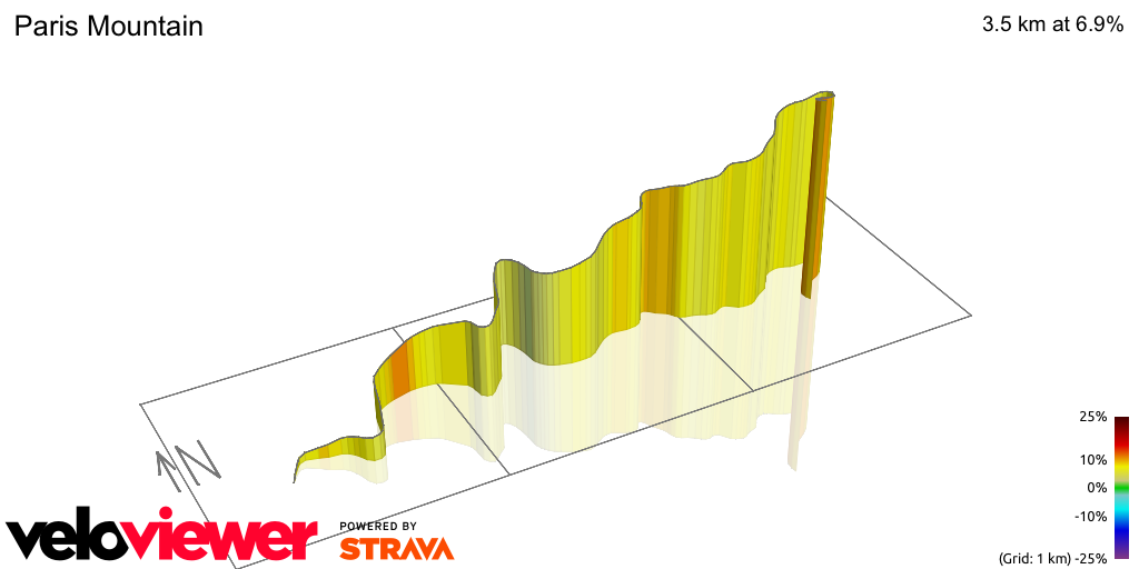 3D Elevation profile image for Paris Mountain