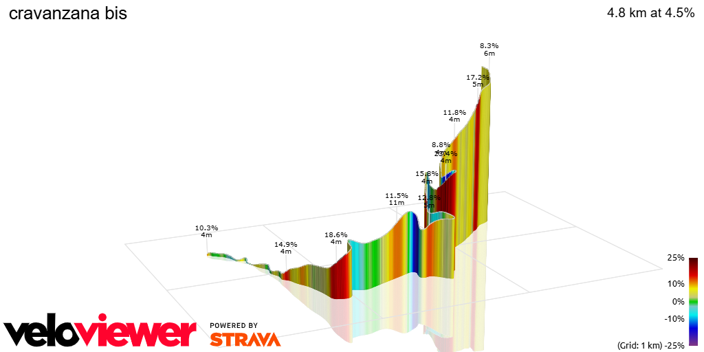 3D Elevation profile image for cravanzana bis