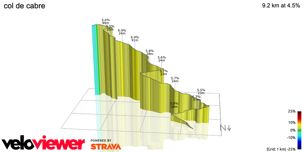3D Elevation profile image for col de cabre
