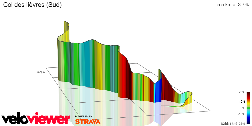 3D Elevation profile image for Col des lièvres (Sud)