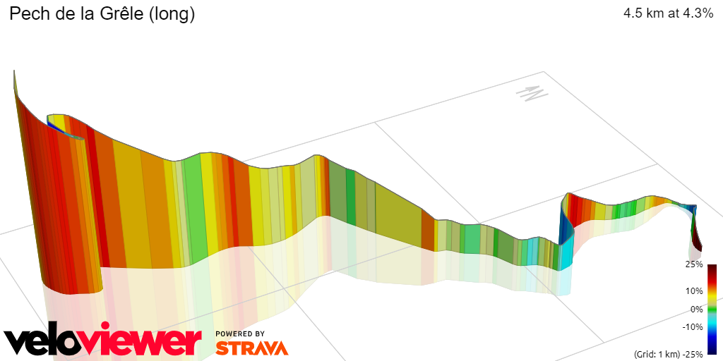 3D Elevation profile image for Pech de la Grêle (long)